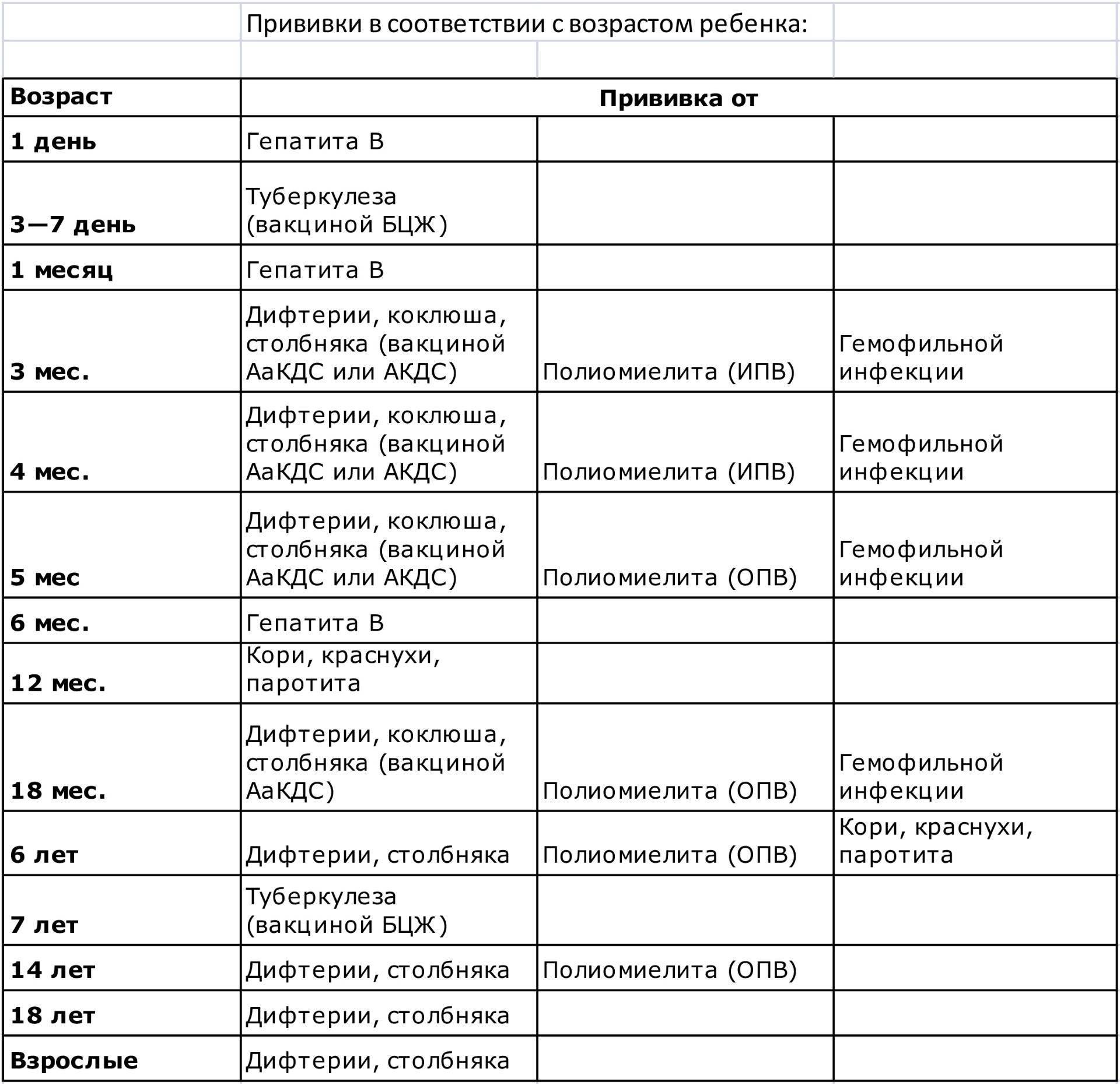 Правильная схема прививок для ребенка непривитого против полиомиелита тест