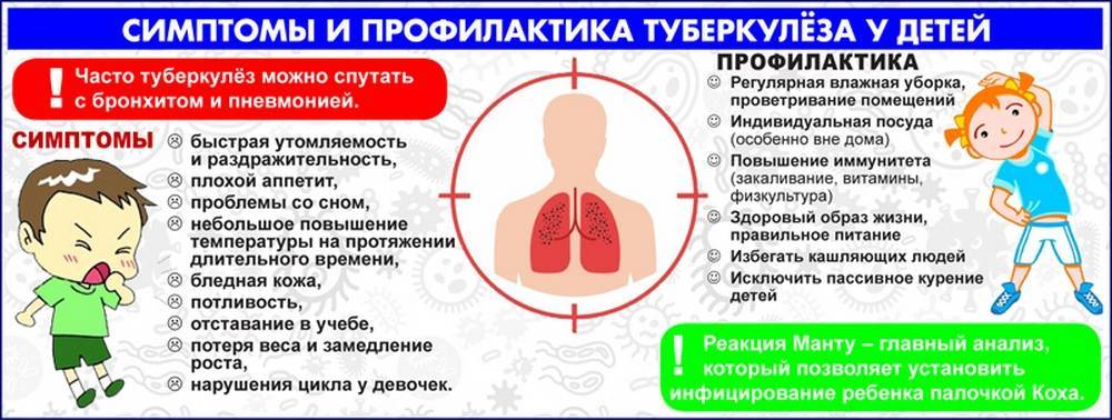 Симптомы туберкулеза: первые признаки болезни | food and health
