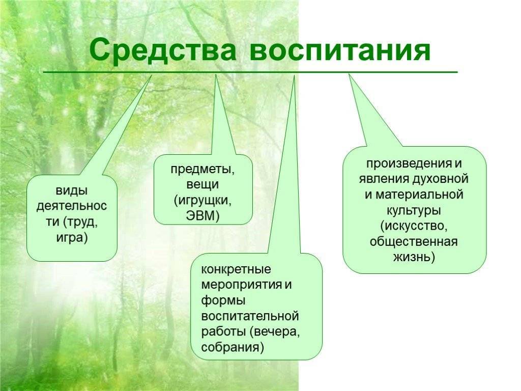 Средства воспитания картинки