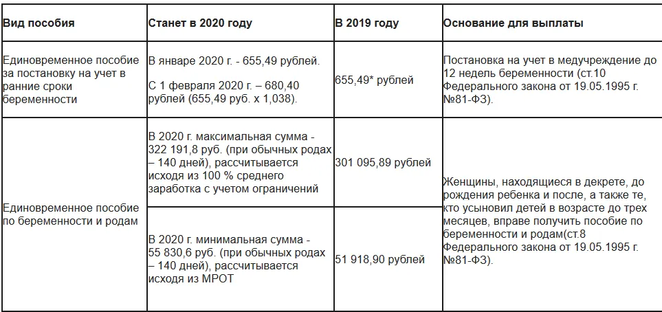 Изменение детских выплат в 2020 году | семейный консультант