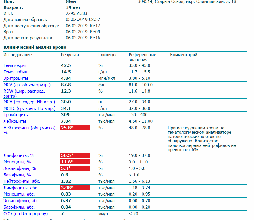 О чем говорят анализы. Анализ крови норма в лимфоциты в крови. Понижены лейкоциты нейтрофилы и повышены лимфоциты. Общий анализ крови лимфоциты норма. Расшифровка анализа крови нейтрофилы.