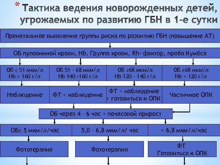 Группы риска по гепатиту в