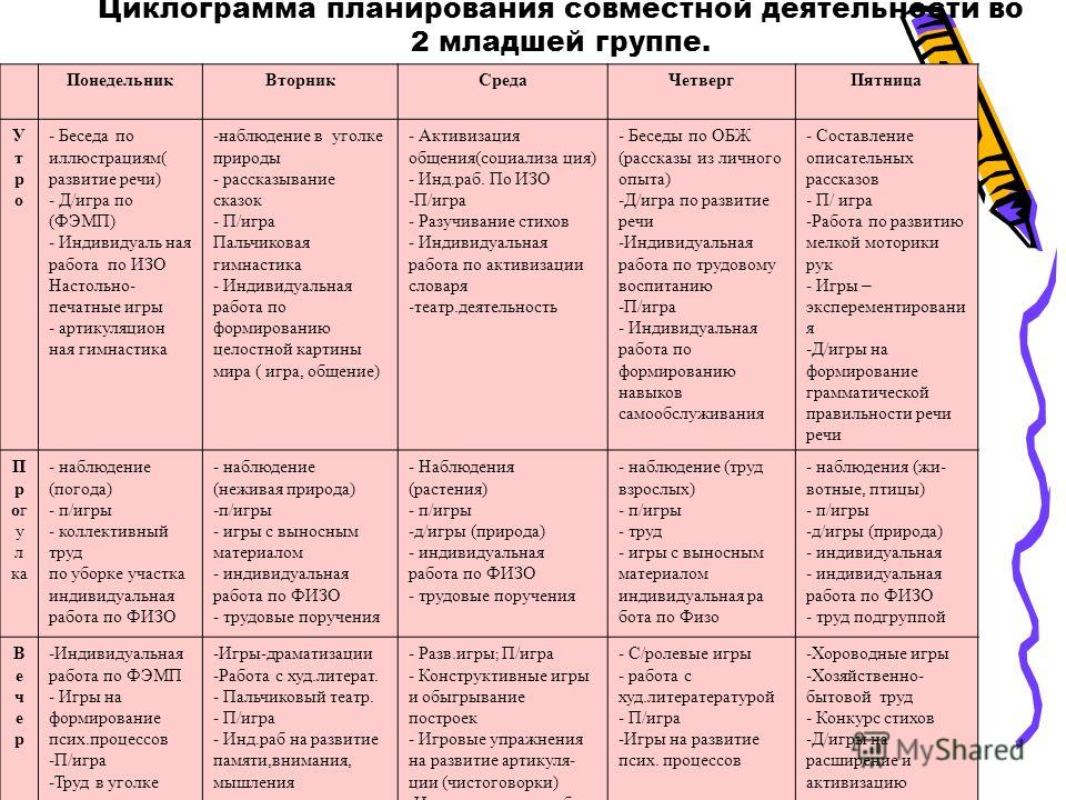 Организация индивидуальной работы в первой и второй младших группах детского сада