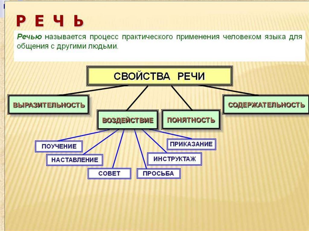 Мышление и речь - основы психологии и педагогики - другая психология - psyhologykey