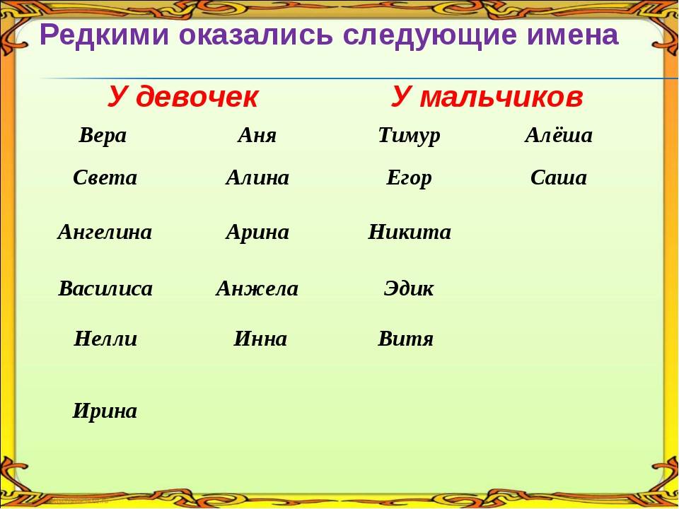 Русские мужские имена 2021, по месяцам, по святкам, редкие имена, современные ,красивые