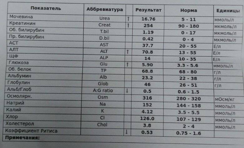 Анализ асат