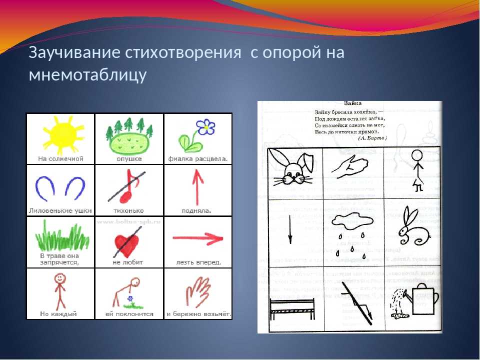 Мнемотехника для дошкольников. что это такое?