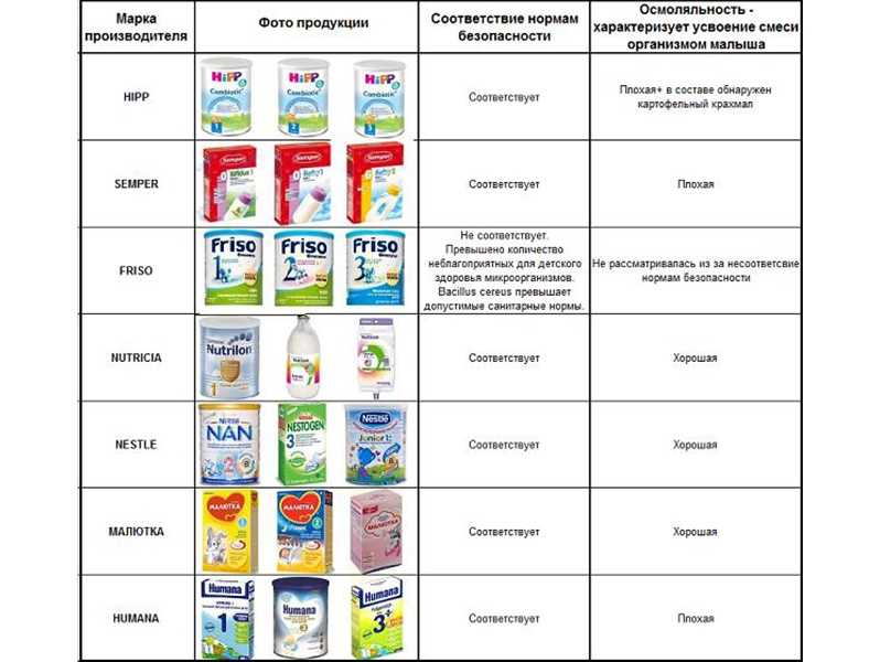 Как кормить новорожденного ребенка: виды вскармливания
