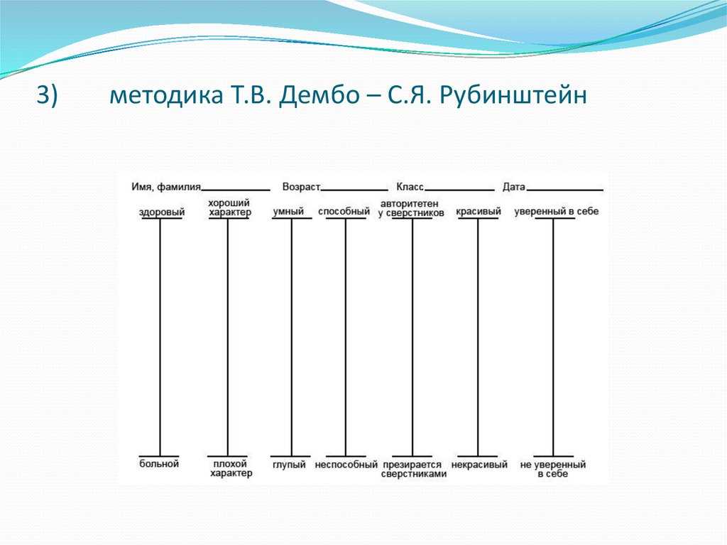Методика определения самооценки (т.в. дембо, с.я. рубинштейн)