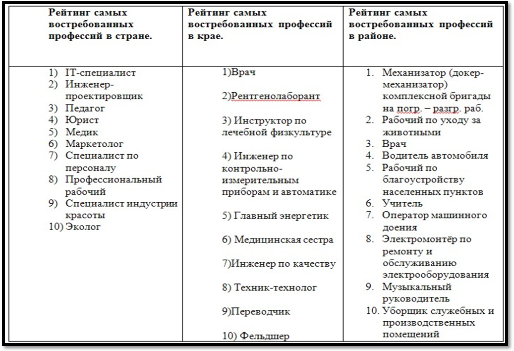 Куда пойти учиться после 9 класса девушке. востребованные профессии