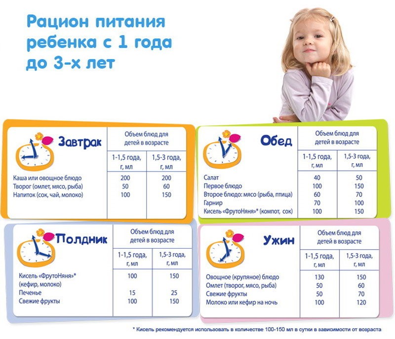 Детское меню на каждый день для ребенка от 2 до 7 лет и рецепты блюд