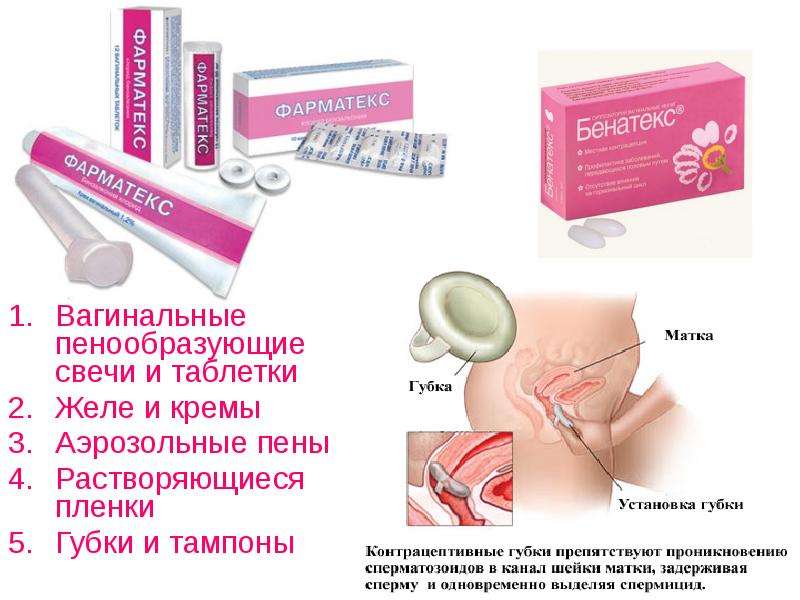 Противозачаточный крем, гель, мазь - список вагинальных средств контрацепции