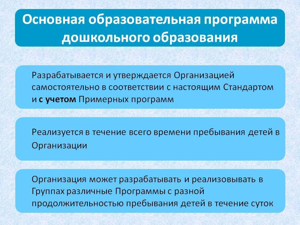 Функции образовательной программы дошкольного образования схема