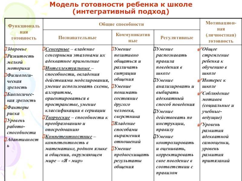 Проверяем психологическую готовность ребёнка к обучению в школе – лучшие методики