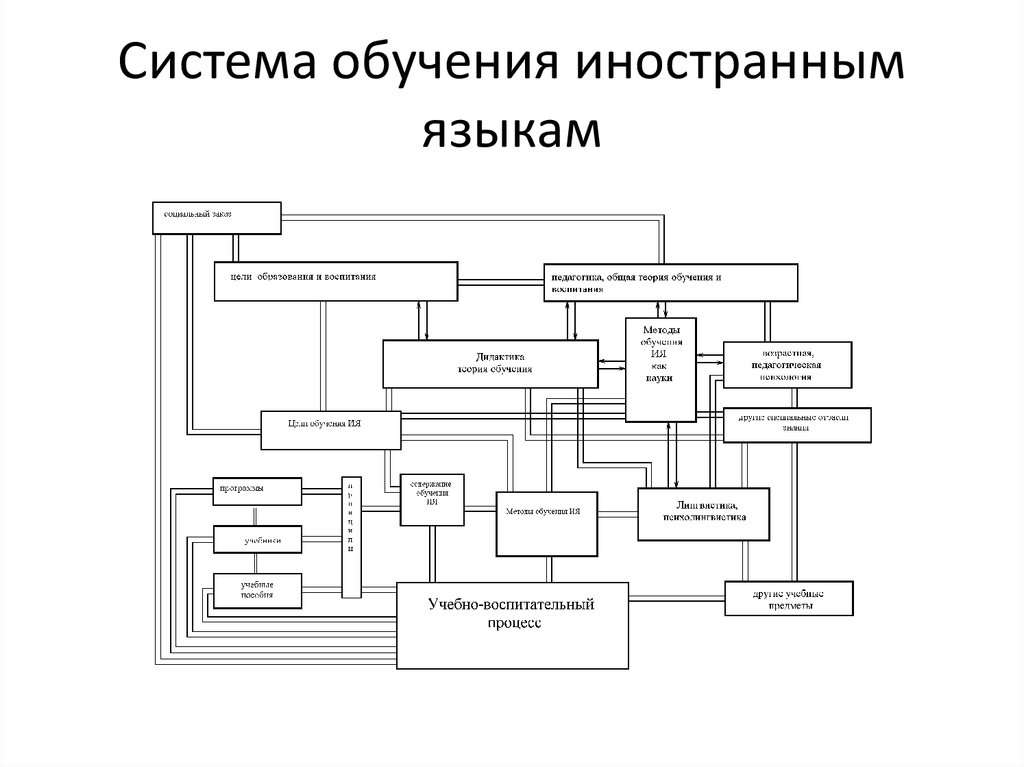 Методика обучения говорению в условиях кредитно-модульной системы : английский язык, начальный этап