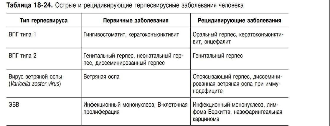 Схема лечения вируса эпштейна барра у детей