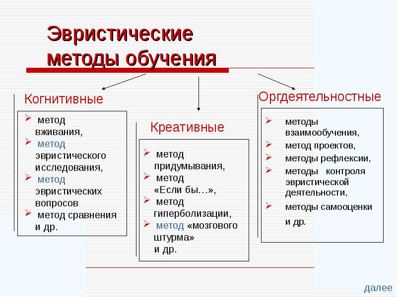 Смысл и цели эвристического обучения