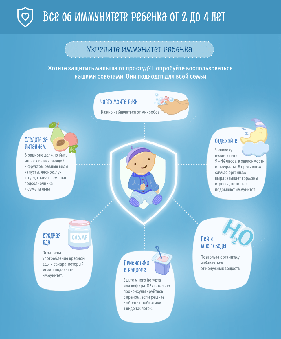 7 способов укрепитьиммунитет ребенка