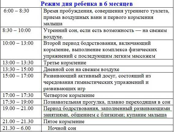 Режим питания и дня ребенка в 8 месяцев: сон, кормление, распорядок по часам | konstruktor-diety.ru