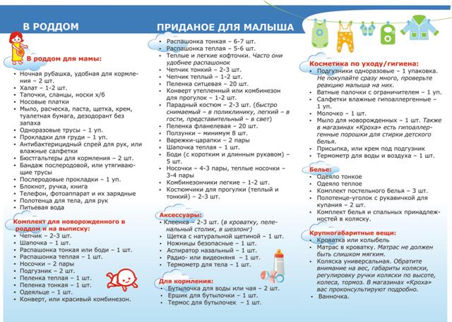 Что взять в роддом? список вещей для будущих мам