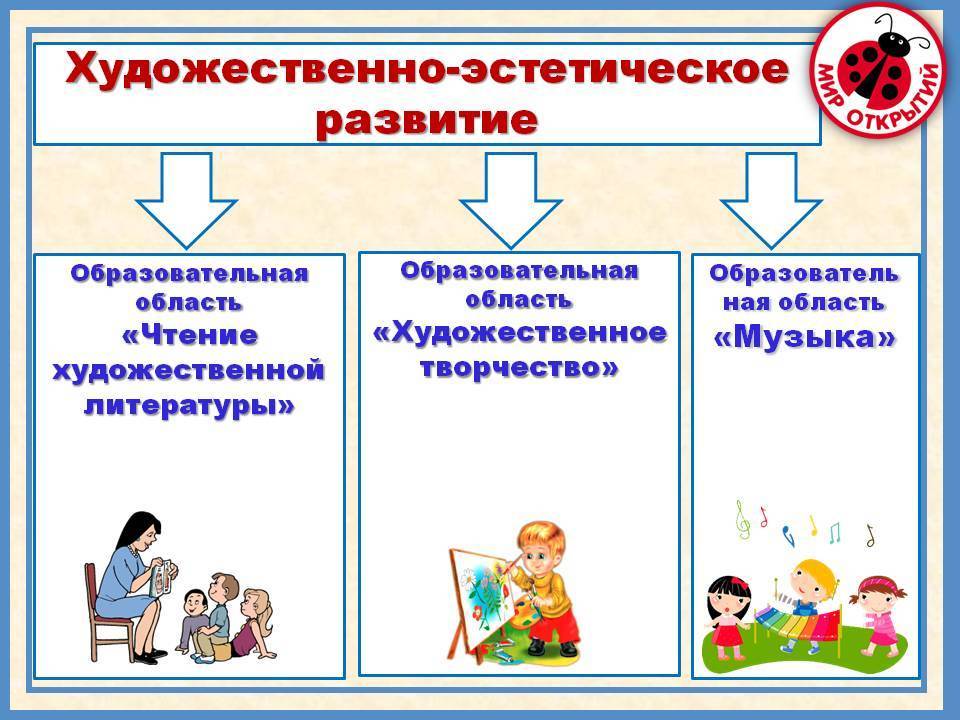 Художественно эстетическая деятельность дошкольников