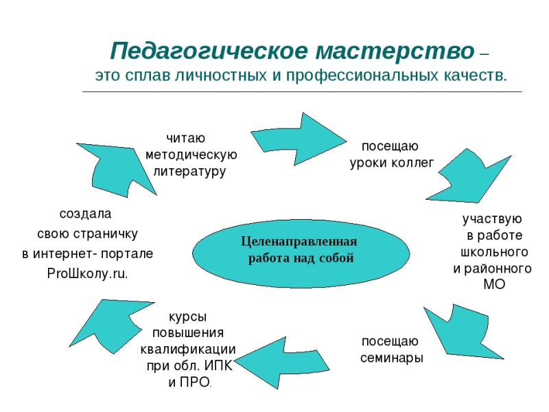 Преподаватель образовательной организации высшего образования