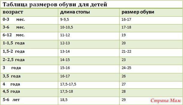 Детские размеры одежды ????: таблица по росту и возрасту от 0 до 16 лет, калькулятор