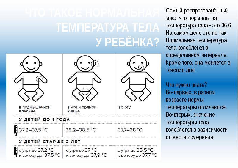Высокая температура у ребенка: как сбить, причины появления, что делать