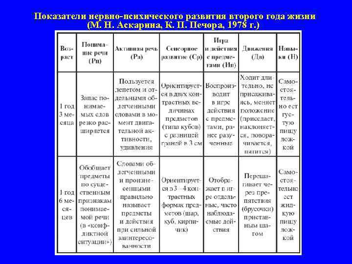 Психологические особенности развития детей дошкольного возраста