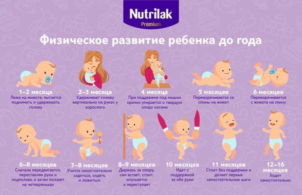 Новорожденный ребенок в возрасте 3 недели. уход за ребенком в первый месяц после рождения