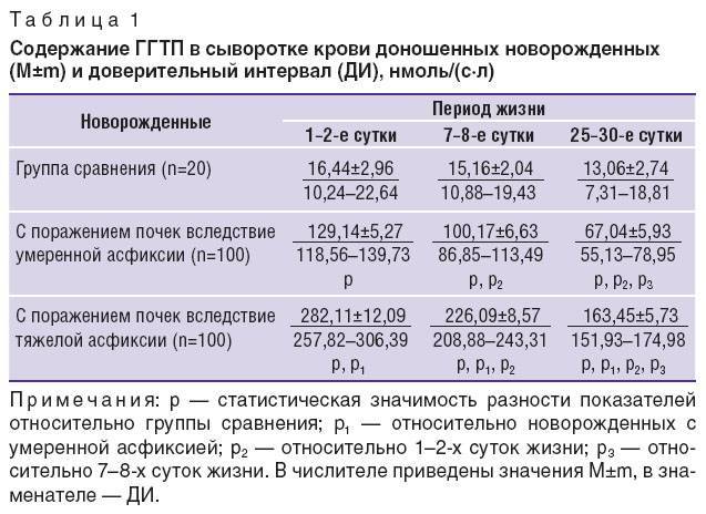 Что означает гамма гт