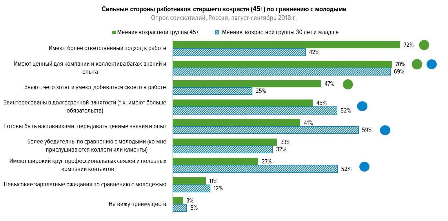 Выход на работу после декрета: 8 конкурентных преимуществ по сравнению