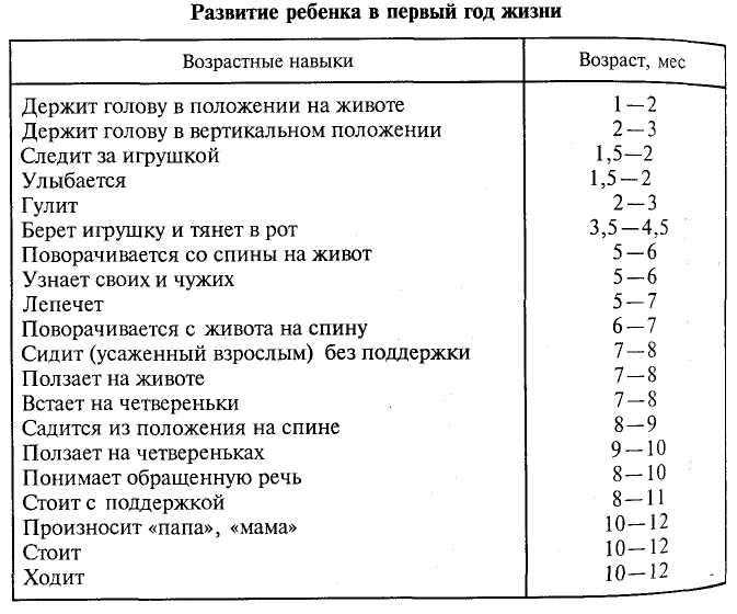 Развитие ребенка в 5 месяцев: что малыш умеет делать
