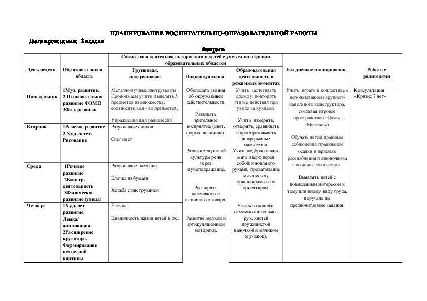 Тема недели театр старшая группа планирование