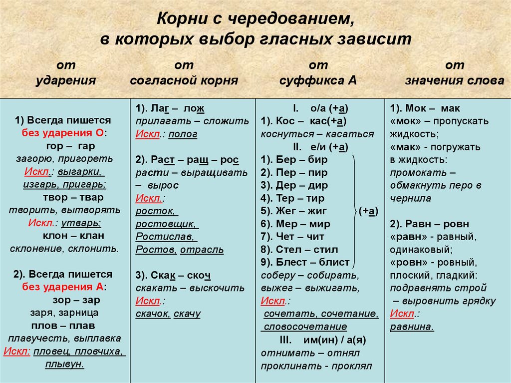 Значимые части слова – морфемы, какие могут быть в слове, определение что такое, что является главной частью, таблица (5 класс, русский язык)