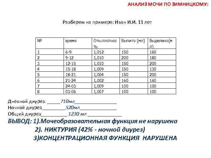 Направление на анализ мочи по зимницкому образец заполнения