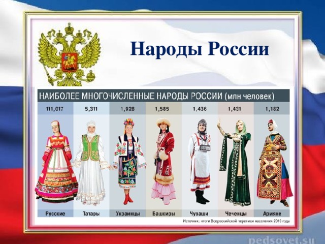 Национальный состав россии - список всех народов с названиями