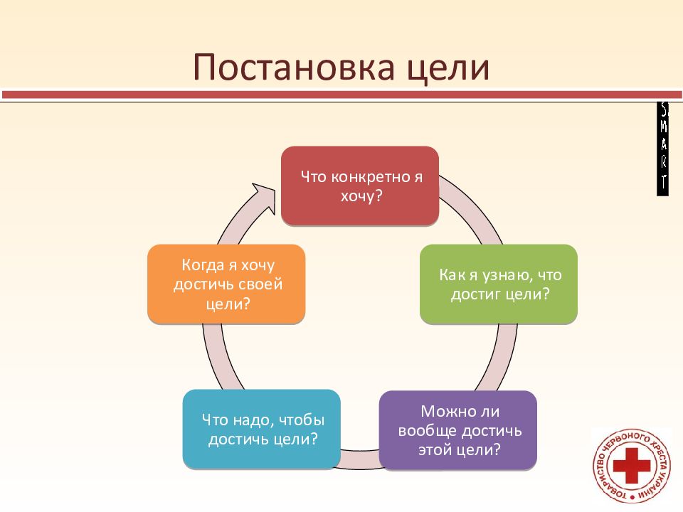 Целеполагание - это что такое? целеполагание в педагогике
