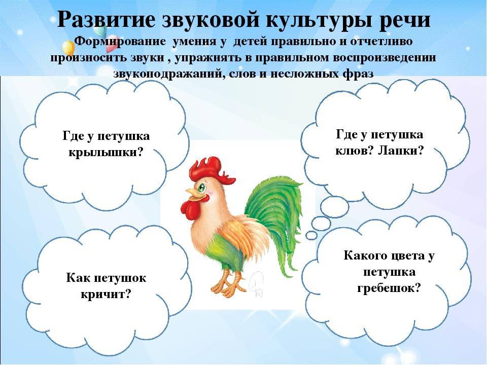 Тема звуковая культура речи. Дидактические игры на формирование звуковой культуры речи. Формирование звуковой культуры речи. Формирование звуковой культуры речи дошкольников. Формирования звуковой культуры речи: игра, упражнение.