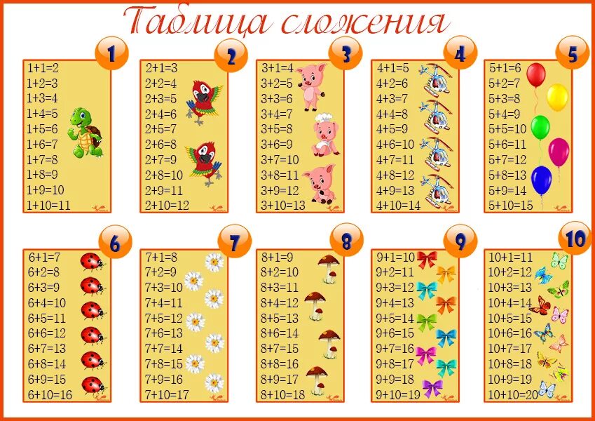Как быстро и легко научить ребенка составу числа до 10 и 20: “домики” и другие игровые методики