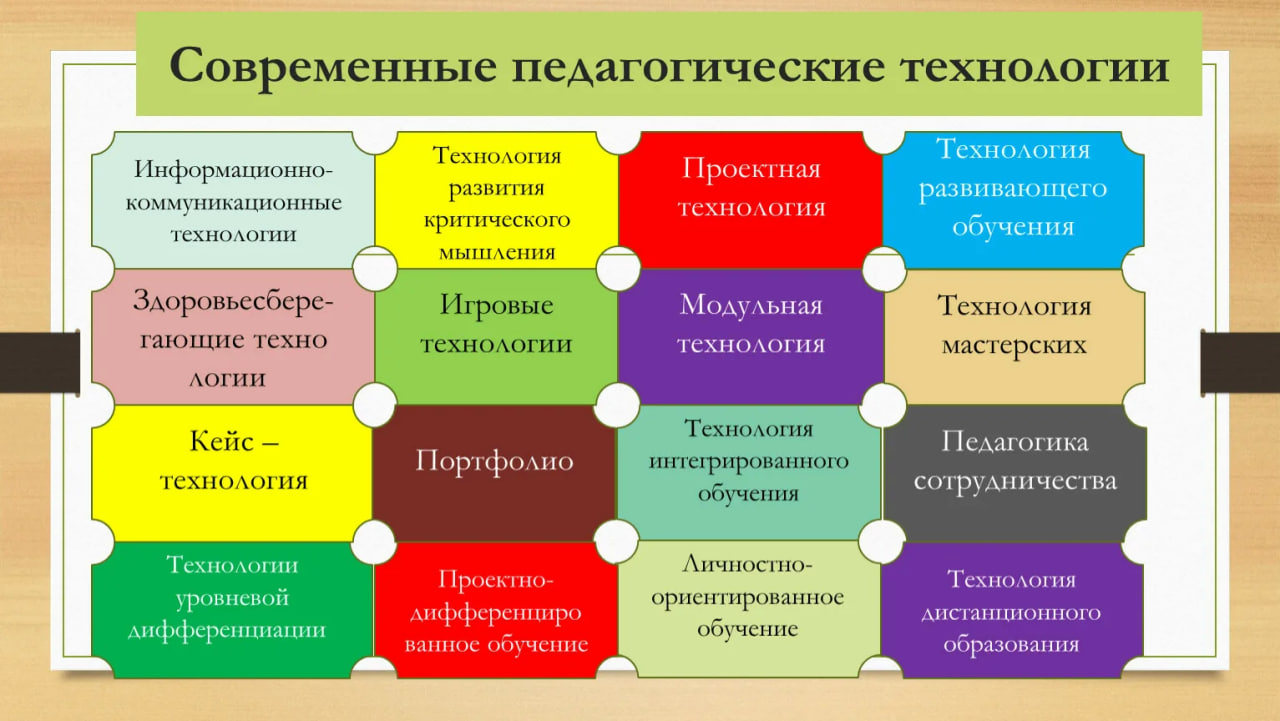 Теоретические и технологические аспекты регионализации содержания школьного естественно-научного образования (на примере содержания географического образования)
