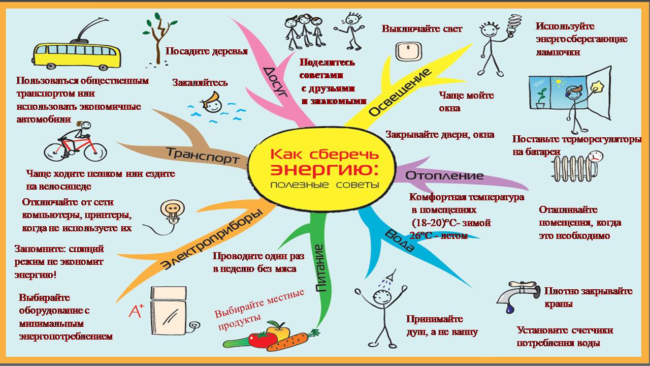 Игра-экспериментирование «энергосбережение» в средней группе