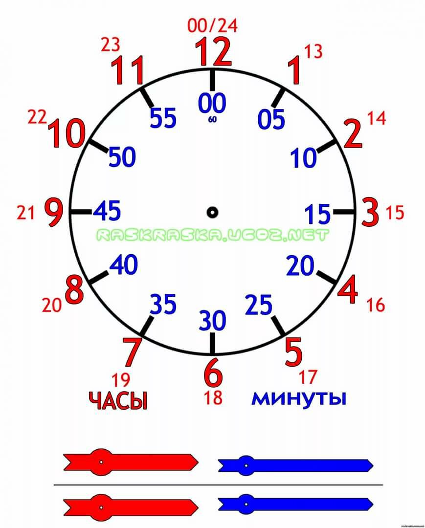 Как научить ребёнка определять время по часам с циферблатом