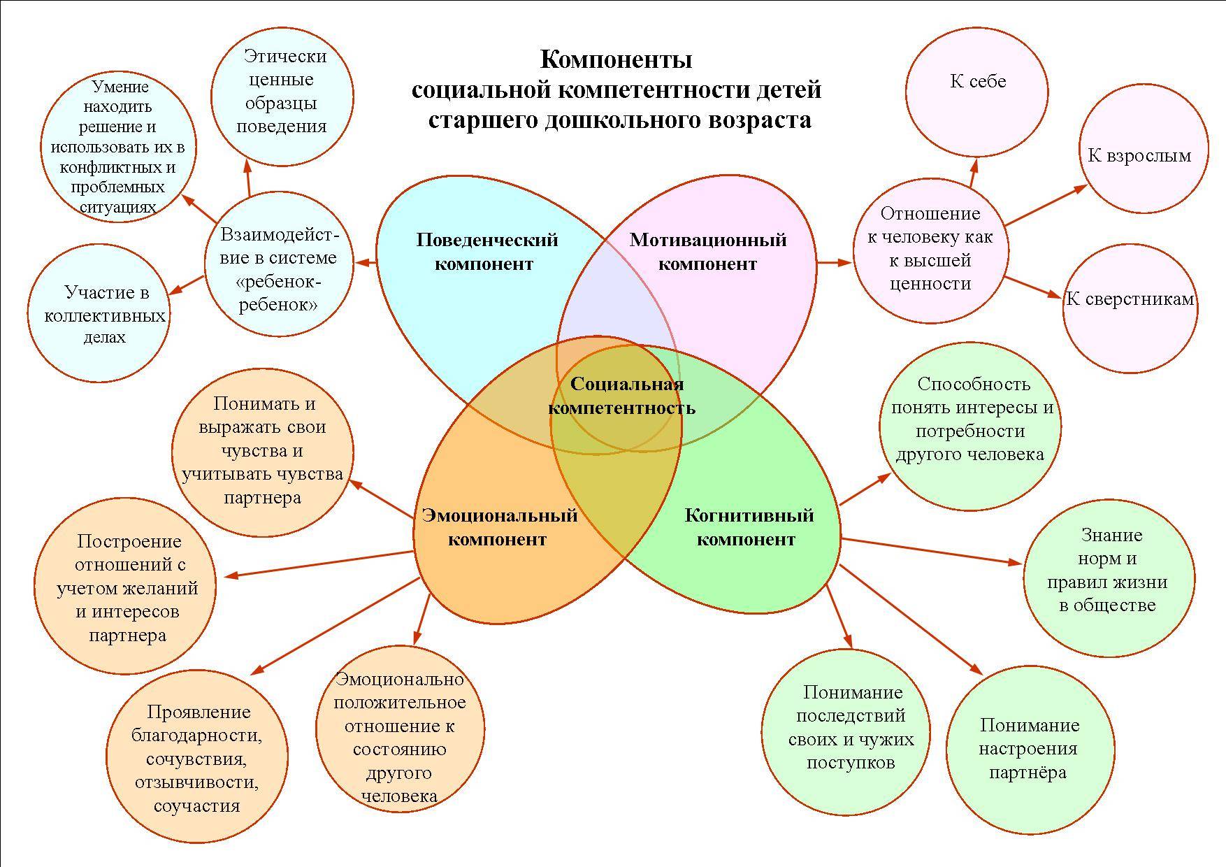 Психологические особенности обучения иностранным языкам