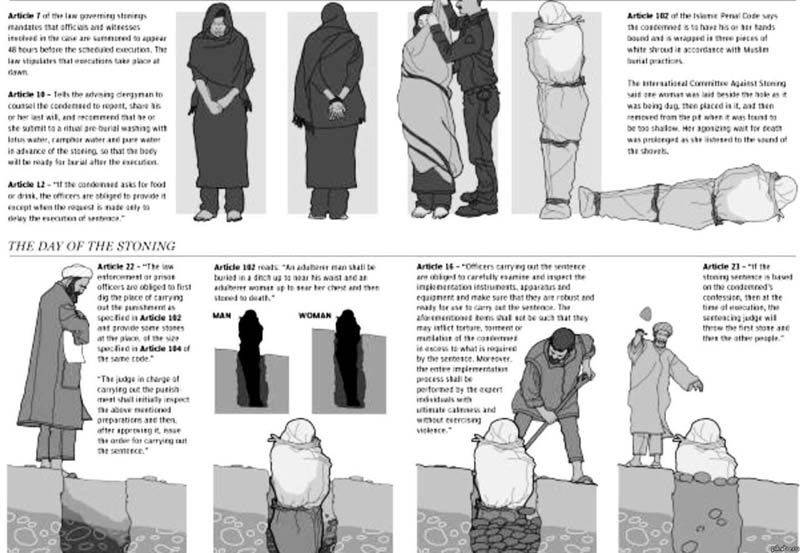 Законы шариата для женщины