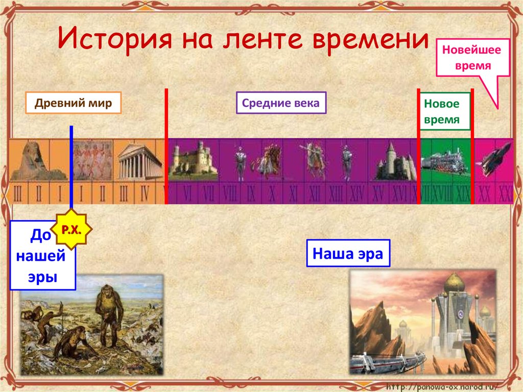 Что такое лента времени 5 класс история