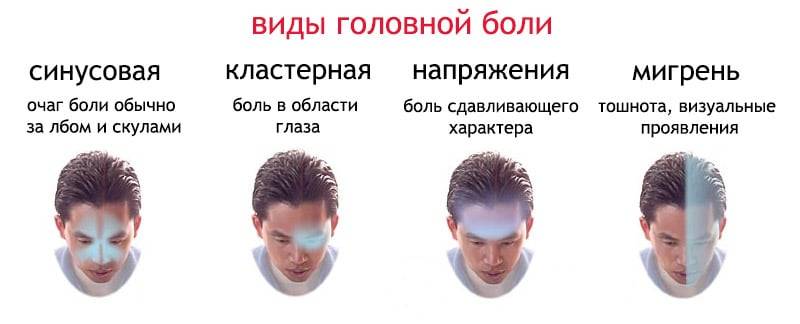 Боль с одной стороны головы: причины, диагностика и лечение | ким