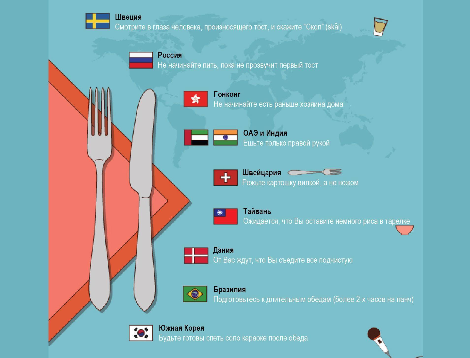 Самые необычные правила столового этикета из 5 стран мира