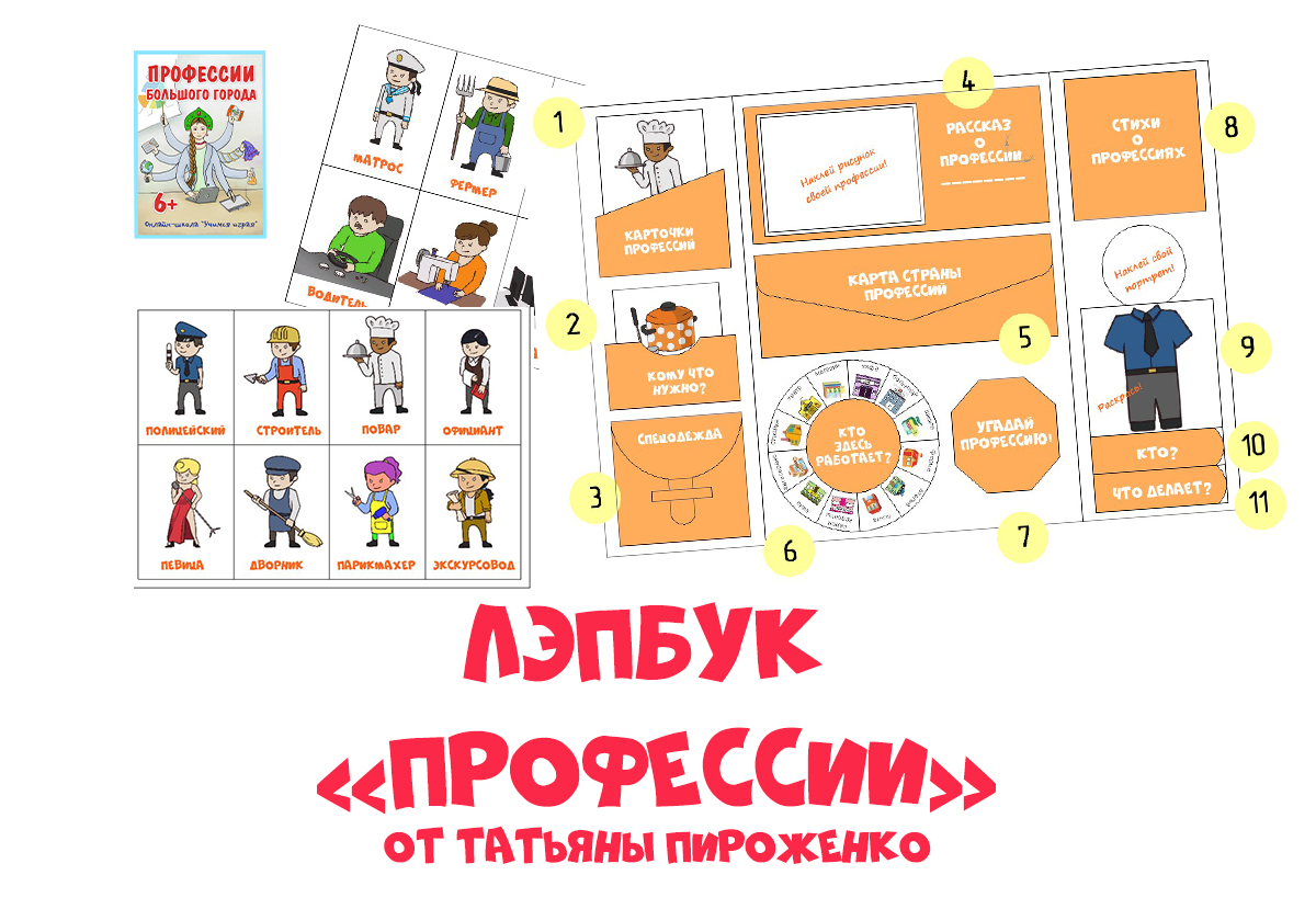 Основная задача лепбука, его виды и шаблоны, как изготовить своими руками в домашних условиях – развитие речи у детей