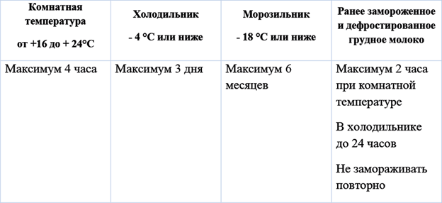 Сколько хранится грудное молоко при комнатной. Флюорография при кормлении ребенка грудным молоком. Сколько хранится грудное молоко при комнатной температуре. Сколько можно хранить грудное молоко и кормить ребенка. Флюорография и грудное вскармливание Комаровский.